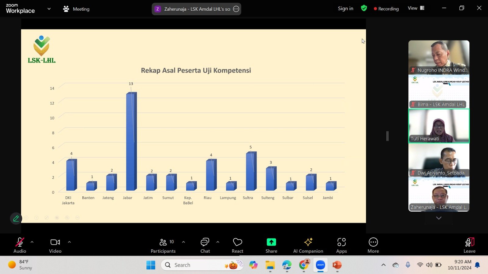 Rapat Pleno LSK Amdal LHL pada tanggal 11Â OktoberÂ 2024